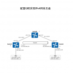 配置GRE实现IPv4网络互通